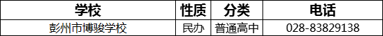 2023年成都市彭州市博駿學(xué)校招辦電話是多少？