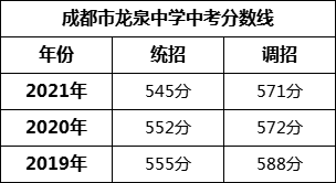 成都市龍泉中學2022年招生簡章