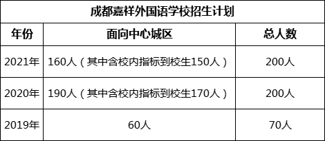 成都市成都嘉祥外國語學(xué)校2022年招生簡章