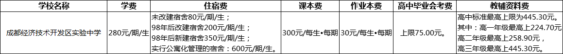 成都市成都經(jīng)濟(jì)技術(shù)開發(fā)區(qū)實(shí)驗(yàn)中學(xué)2022年學(xué)費(fèi)