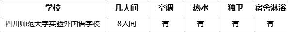 成都市四川師范大學(xué)實(shí)驗(yàn)外國(guó)語學(xué)校寢室條件怎么樣、好不