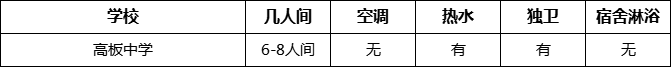 成都市高板中學(xué)寢室條件怎么樣、好不好？