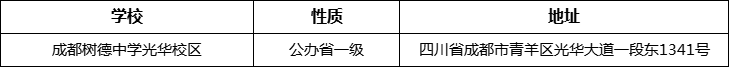 成都市成都樹德中學光華校區(qū)詳細地址、在哪里？