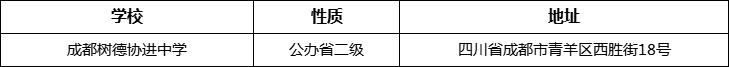 成都市成都樹德協(xié)進(jìn)中學(xué)詳細(xì)地址、在哪里？