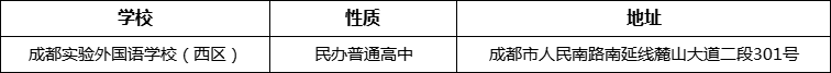 成都市成都實(shí)驗(yàn)外國語學(xué)校（西區(qū)）詳細(xì)地址、在哪里？