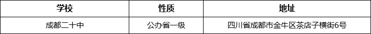 成都市成都二十中地址在哪里？
