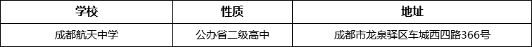 成都市成都航天中學(xué)地址在哪里？