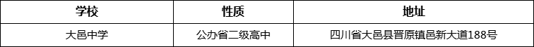 成都市大邑中學(xué)地址在哪里？