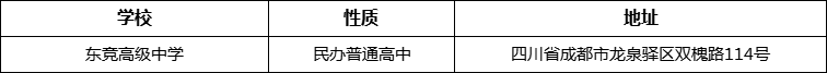 成都市東競(jìng)高級(jí)中學(xué)詳細(xì)地址、在哪里？