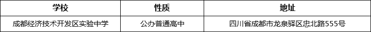 成都市成都經濟技術開發(fā)區(qū)實驗中學地址在哪里？
