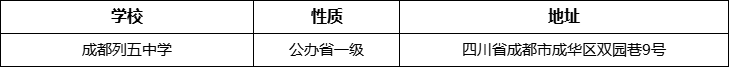 成都市成都列五中學(xué)詳細(xì)地址、在哪里？