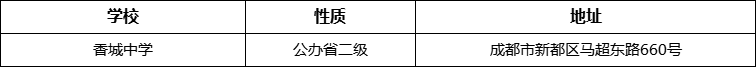 成都市香城中學(xué)詳細(xì)地址、在哪里？