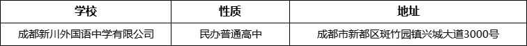 成都市成都新川外國(guó)語(yǔ)中學(xué)有限公司詳細(xì)地址、在哪里？