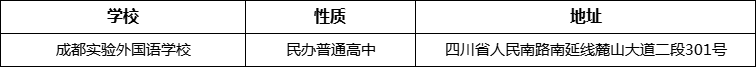 成都市成都實驗外國語學(xué)校詳細地址、在哪里？