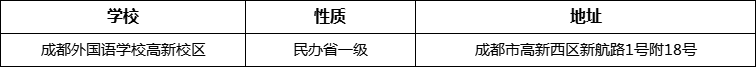 成都市成都外國語學(xué)校高新校區(qū)詳細(xì)地址、在哪里？