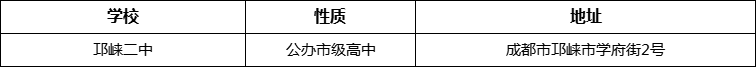 成都市高埂中學(xué)詳細(xì)地址、在哪里？