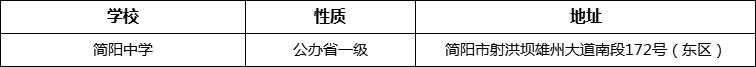 成都市簡陽中學(xué)詳細(xì)地址、在哪里？