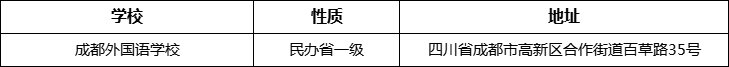 成都市成都外國(guó)語(yǔ)學(xué)校詳細(xì)地址、在哪里？