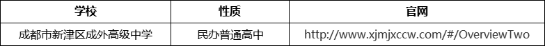 成都市新津區(qū)成外高級(jí)中學(xué)官網(wǎng)、網(wǎng)址、官方網(wǎng)站