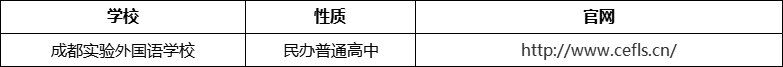 成都市成都實(shí)驗(yàn)外國(guó)語(yǔ)學(xué)校官網(wǎng)、網(wǎng)址、官方網(wǎng)站