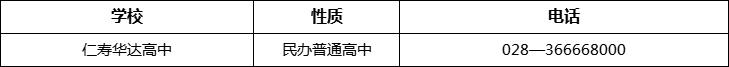 眉山市仁壽華達高中2022年招辦電話、招生電話是多少？