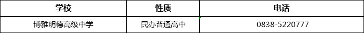 德陽市博雅明德高級中學(xué)2022年招辦電話、招生電話是多少？